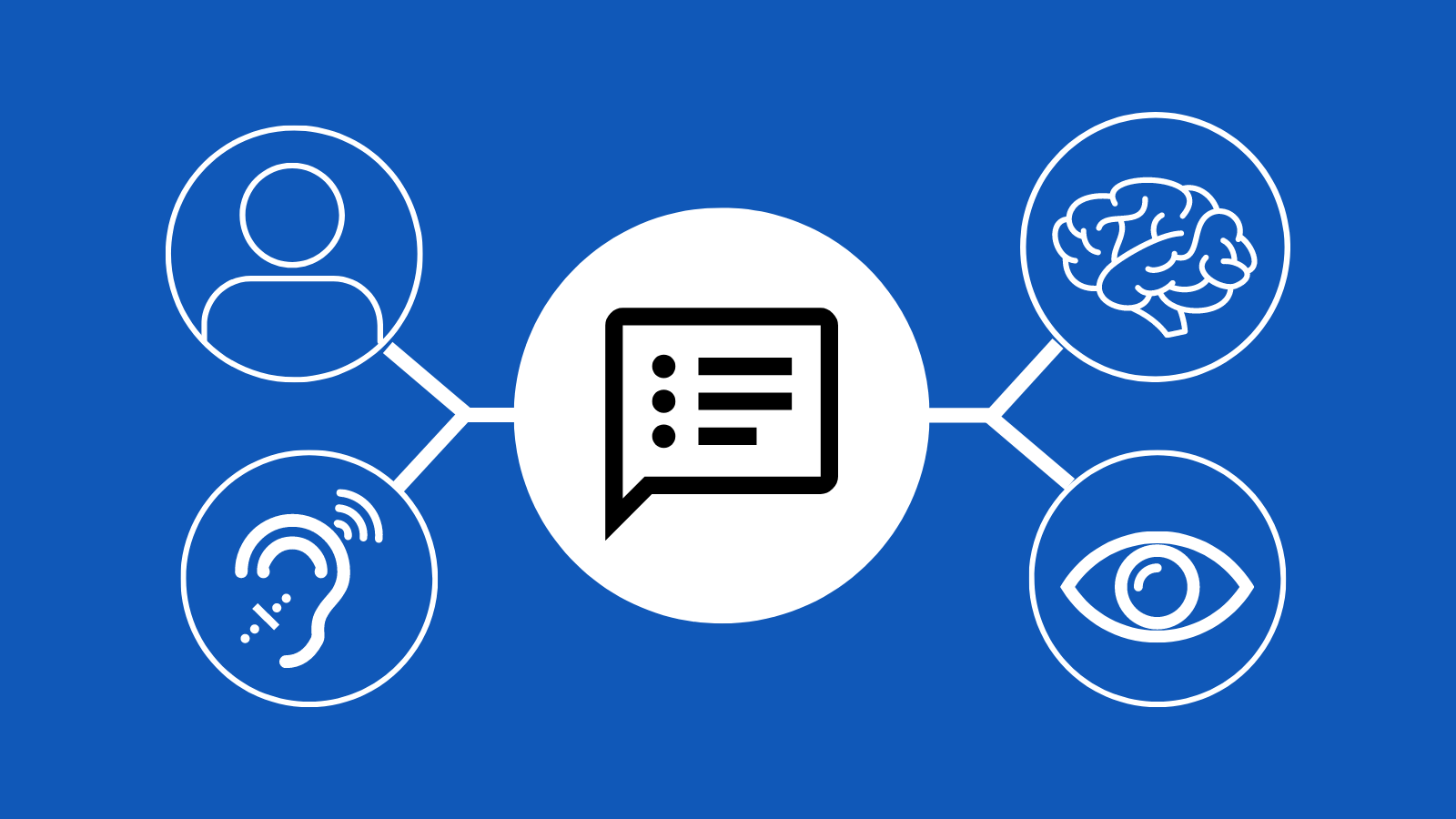 A group of icons on a blue background. Icons are of a person, brain, ear, and eye, centered around a transcript icon.